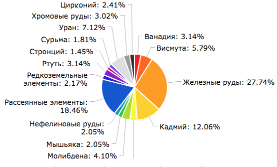 Полезные ископаемые